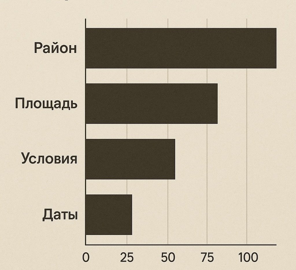 снять квартиру посуточно